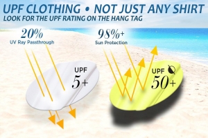 Sun Protective Clothing - UPF shirts are the new sunscreen.