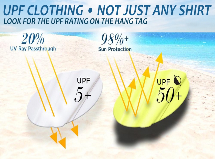 shirts with upf protection